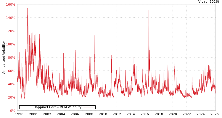 graph of Happinet Corp MEM