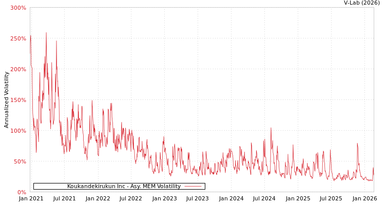 graph of Koukandekirukun Inc AMEM