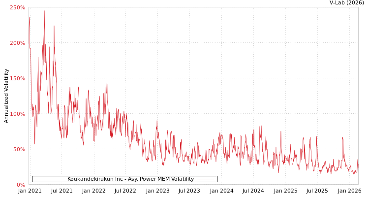 graph of Koukandekirukun Inc APMEM