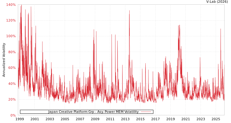 graph of Japan Creative Platform Grp APMEM