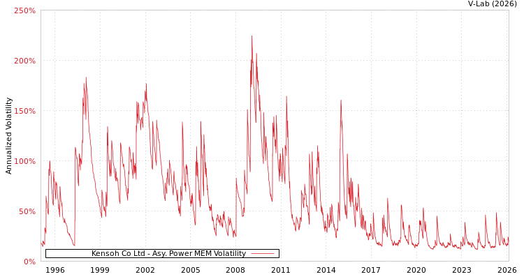 graph of Kensoh Co Ltd APMEM
