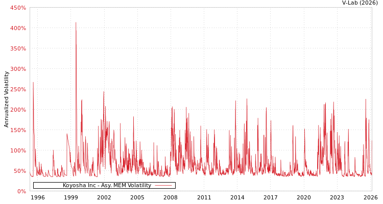 graph of Koyosha Inc AMEM