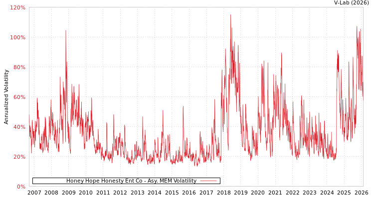 graph of Honey Hope Honesty Ent Co AMEM