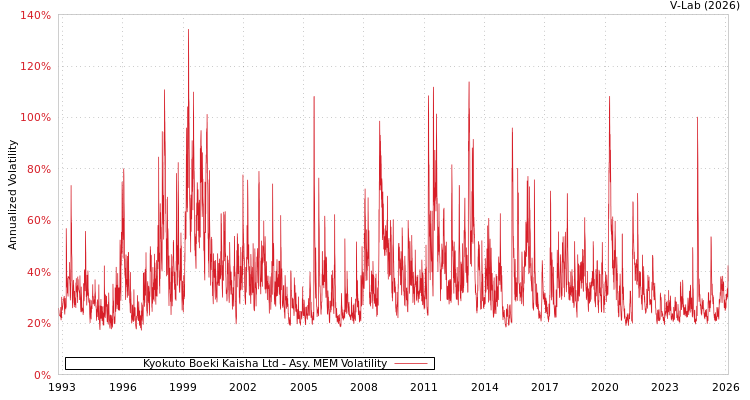 graph of Kyokuto Boeki Kaisha Ltd AMEM
