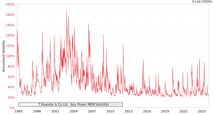 graph of T Kawabe & Co Ltd APMEM