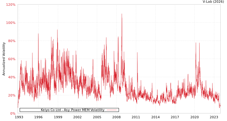 graph of Keiyo Co Ltd APMEM