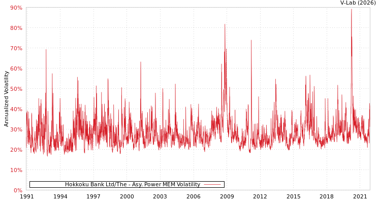 graph of Hokkoku Bank Ltd/The APMEM