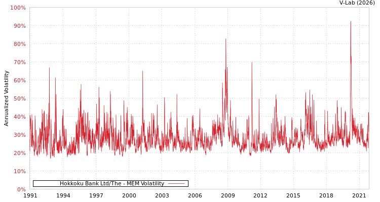 graph of Hokkoku Bank Ltd/The MEM