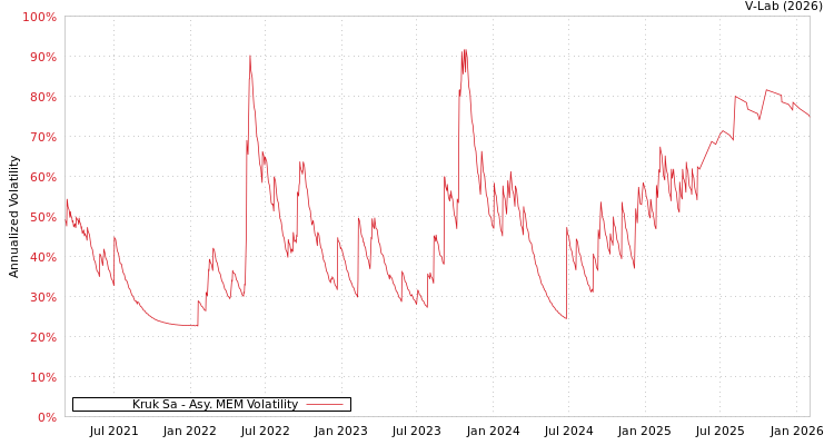 graph of Kruk Sa AMEM