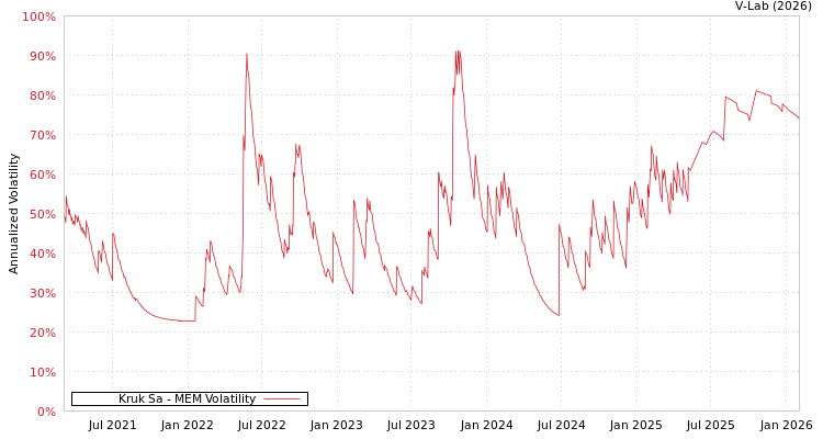 graph of Kruk Sa MEM