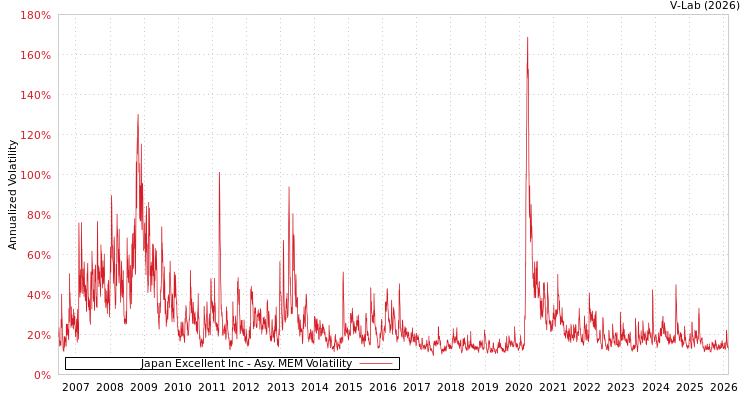 graph of Japan Excellent Inc AMEM