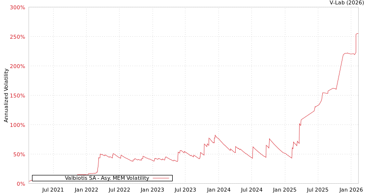 graph of Valbiotis SA AMEM