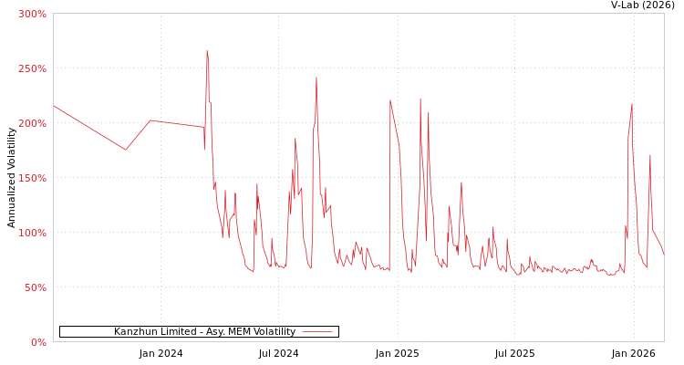 graph of Kanzhun Limited AMEM