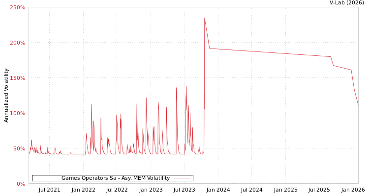 graph of Games Operators Sa AMEM