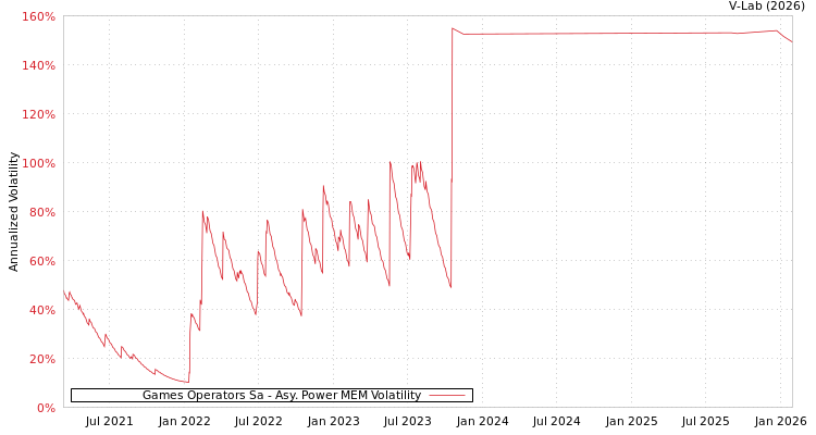 graph of Games Operators Sa APMEM
