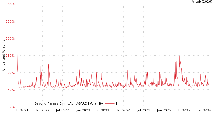 graph of Beyond Frames Entmt Ab AGARCH