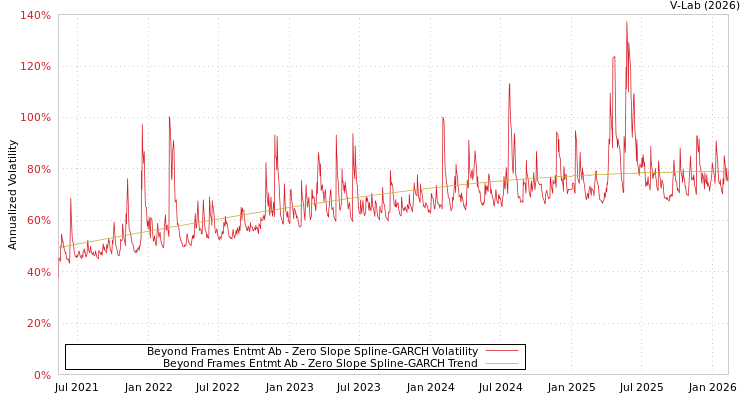 graph of Beyond Frames Entmt Ab S0GARCH