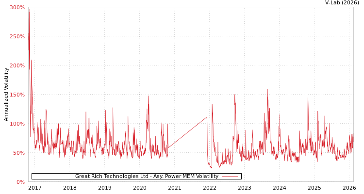 graph of Great Rich Technologies Ltd APMEM