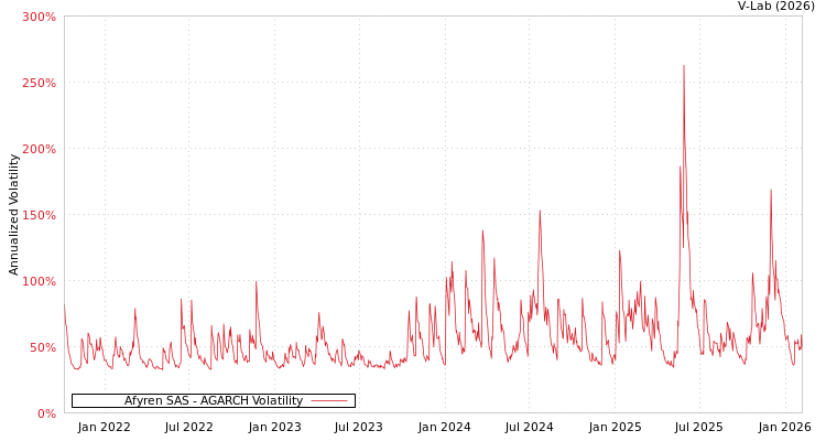 graph of Afyren SAS AGARCH