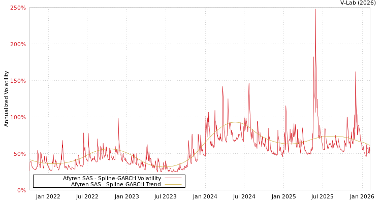 graph of Afyren SAS SGARCH