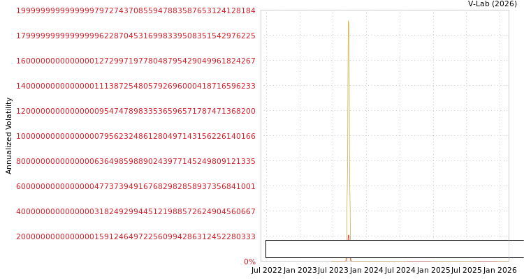 graph of Bridge Consulting Group Inc SGARCH