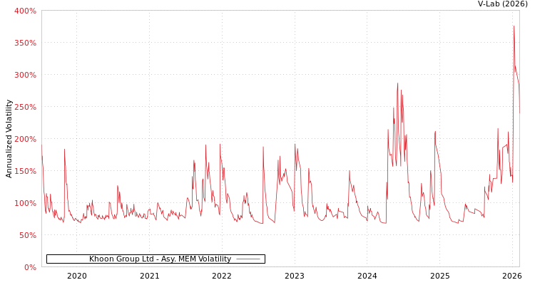 graph of Khoon Group Ltd AMEM