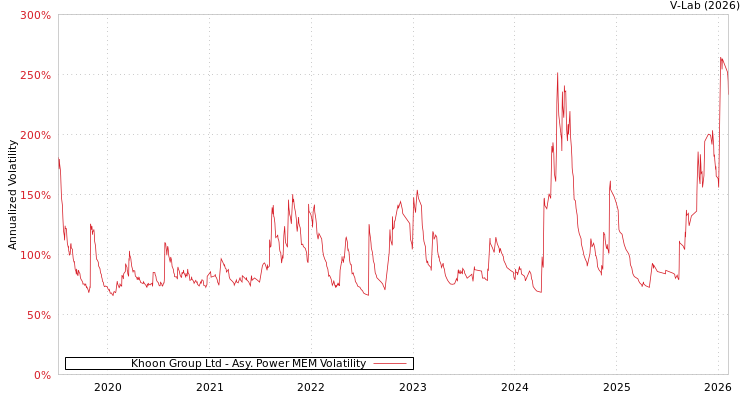 graph of Khoon Group Ltd APMEM