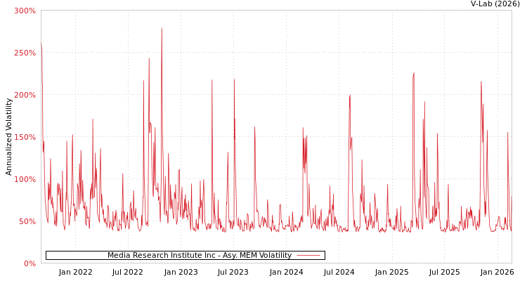 graph of Media Research Institute Inc AMEM