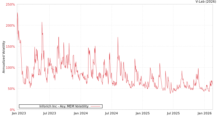 graph of Inforich Inc AMEM