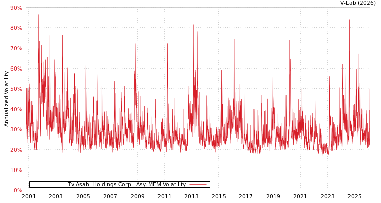 graph of Tv Asahi Holdings Corp AMEM