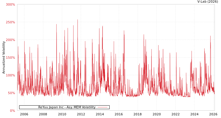 graph of ReYuu Japan Inc AMEM