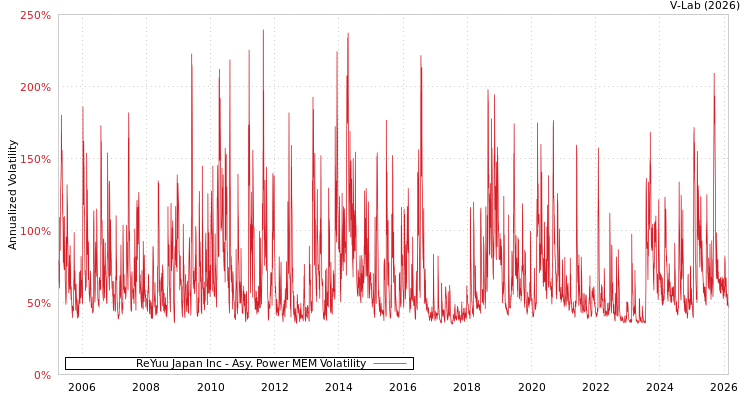 graph of ReYuu Japan Inc APMEM