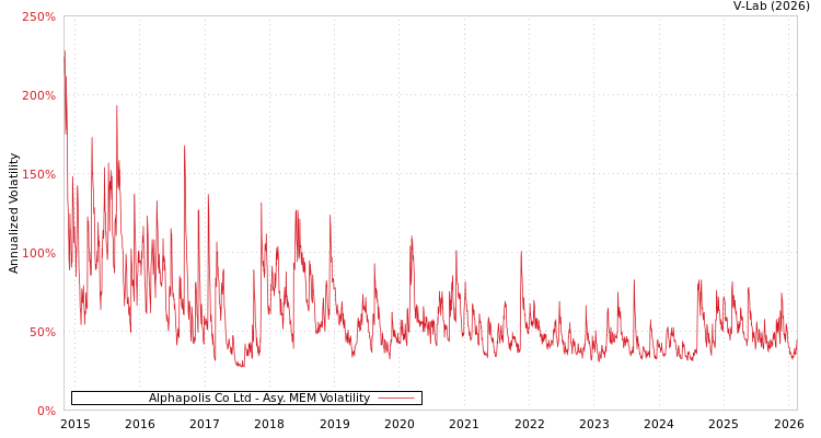 graph of Alphapolis Co Ltd AMEM