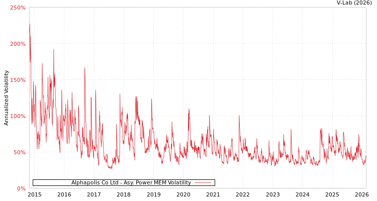 graph of Alphapolis Co Ltd APMEM