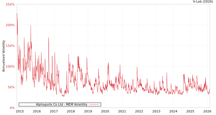 graph of Alphapolis Co Ltd MEM