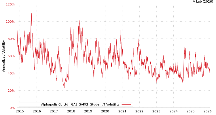 graph of Alphapolis Co Ltd GAS-GARCH-T