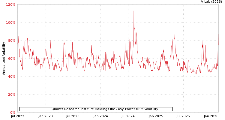 graph of Quants Research Institute Holdings Inc APMEM