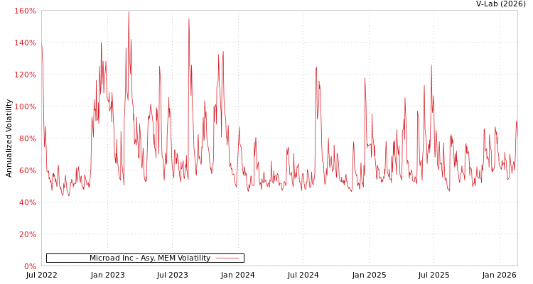 graph of Microad Inc AMEM