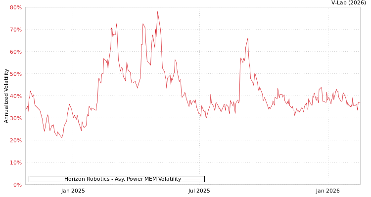 graph of Horizon Robotics APMEM