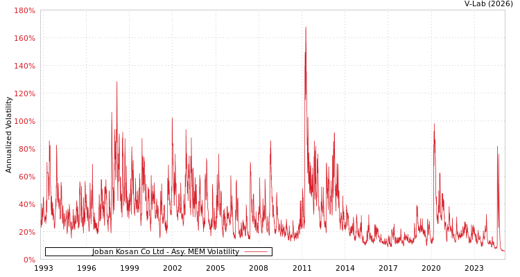 graph of Joban Kosan Co Ltd AMEM