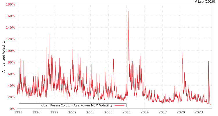 graph of Joban Kosan Co Ltd APMEM
