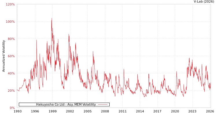 graph of Hakuyosha Co Ltd AMEM