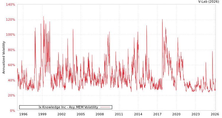 graph of Ix Knowledge Inc AMEM