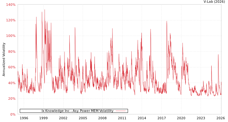 graph of Ix Knowledge Inc APMEM