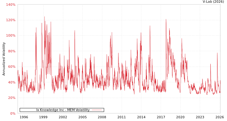 graph of Ix Knowledge Inc MEM
