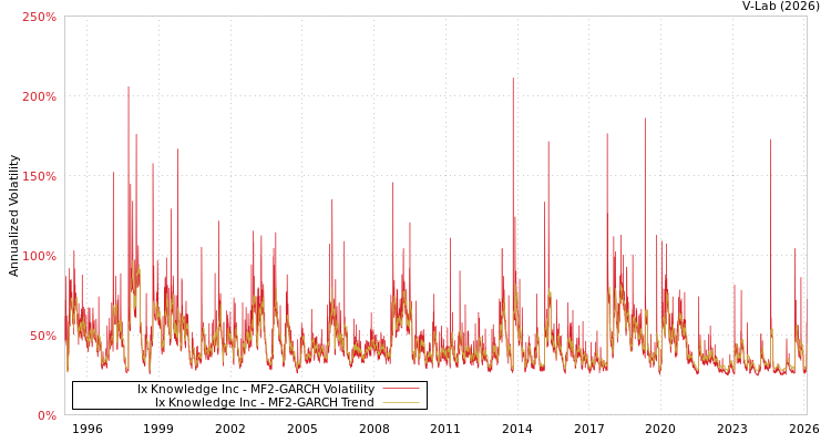 graph of Ix Knowledge Inc MF2-GARCH