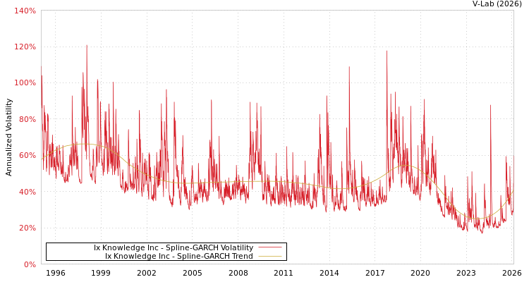 graph of Ix Knowledge Inc SGARCH