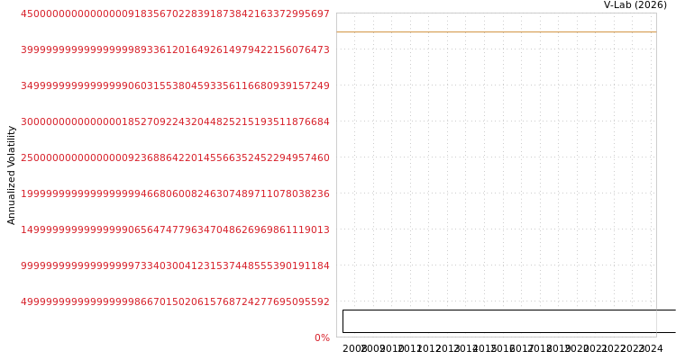graph of Silk Road Logistics Holdings Ltd SGARCH