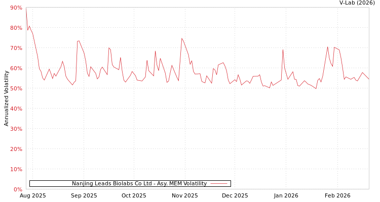 graph of Nanjing Leads Biolabs Co Ltd AMEM