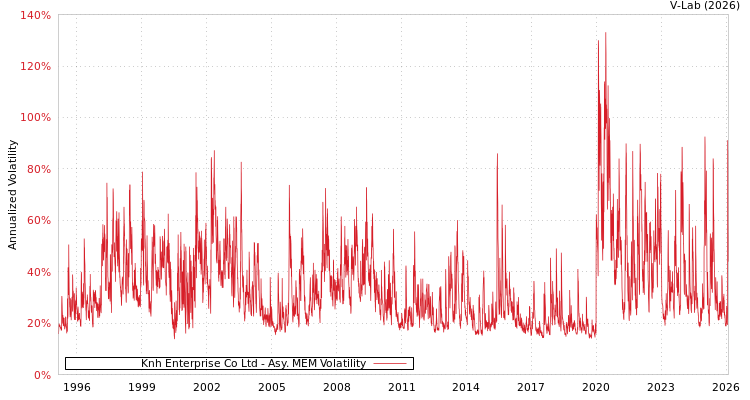 graph of Knh Enterprise Co Ltd AMEM